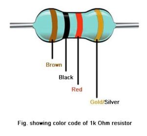 1k Resistor Color Code