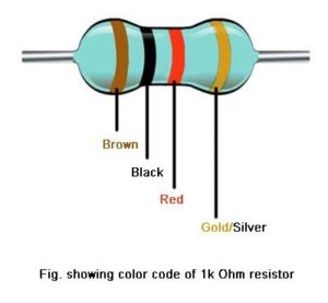 1K Resistor Color Code : 1k Ohm Resistor Color Code 5 Band - XYZ de