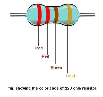 Сопротивление 220. 220 Ohm Resistor Colors.