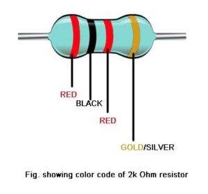 2k Resistor Color Code