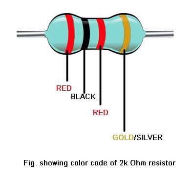 2k Resistor Color Code- Overview and tips - SM Tech