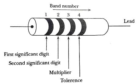 4 band resistor bands
