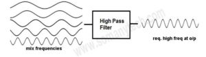 highpass filter