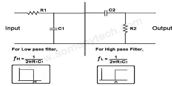 What Is Band Pass Filter - How To Design It? - SM Tech