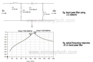 band pass filter using LC