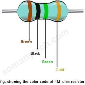 1M ohm resistor color code
