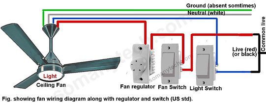 Red wire ceiling fan wiring- 7 diagrams for wiring a fan | SM Tech