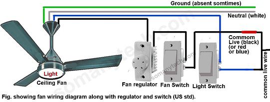 Red wire ceiling fan wiring- 7 diagrams for wiring a fan - SM Tech