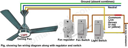 Red wire ceiling fan wiring- 7 diagrams for wiring a fan | SM Tech