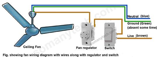 Red wire ceiling fan wiring- 7 diagrams for wiring a fan - SM Tech