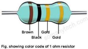 1 ohm resistor color code