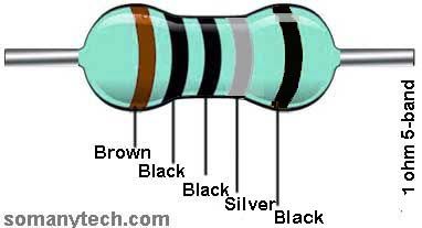 1 Ohm Resistor color code- 4 band and 5 band - SM Tech