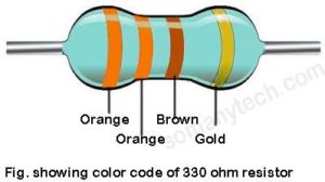 330 ohm resistor color code