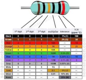 6 band precision resistor color code table