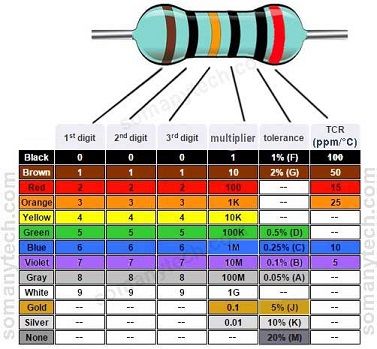 What is a Precision resistor?- Precision resistor color code guide - SM ...