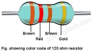 120 ohm resistor color code