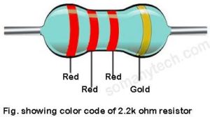 2.2k ohm Resistor color code- Overview | SM Tech