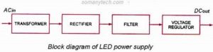 block diagram of dc power supply/ led driver