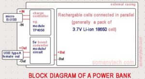 detail block diagram of a power bank