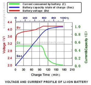 5 Best Ways to Charge 18650 Battery - SM Tech