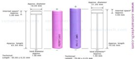 21700 vs 18650 Battery Size & Technical Comparisons