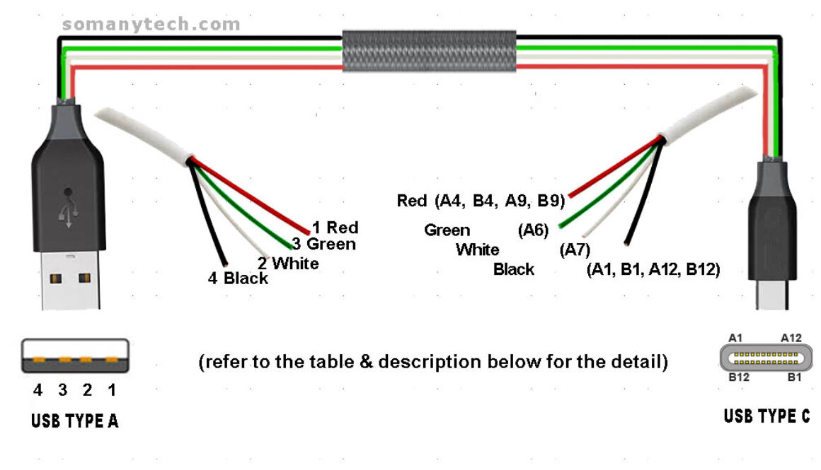 USB C wiring diagram- Charging Cable diagram - SM