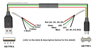 USB Type C wiring diagram- Charging Cable diagram - SM Tech