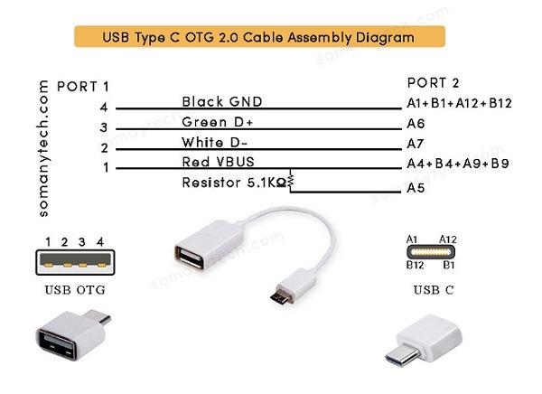 Føderale national Efterforskning USB C OTG wiring diagram- Detail Internal connections - SM Tech