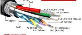 Easy USB C wiring color code and Pin diagram in detail