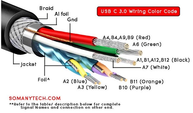 usb c wire color code
