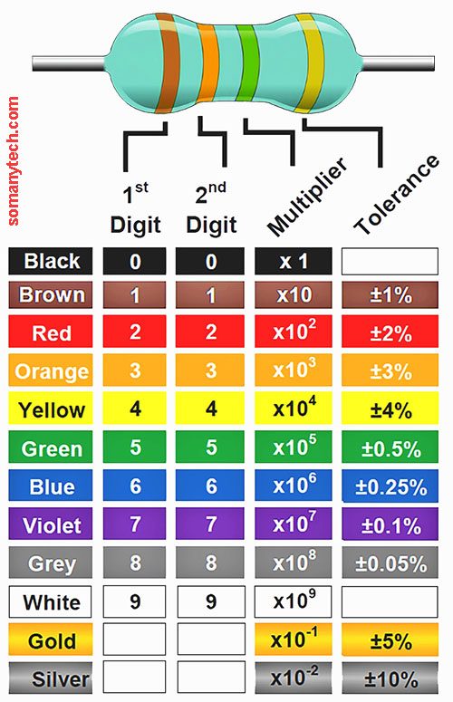 3 band 4-band-resistor-color-code-calculator-resistor-bands-color- calculation chart