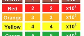 3 Band Resistor Color Code Calculator – Online