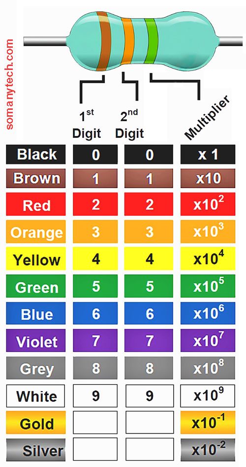 3 band resistor color code calculation chart