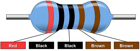 5 Band Resistor Color Code Calculator Chart SM Tech