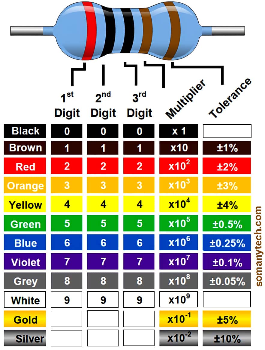 Five Band Resistor Color Code Calculator - vrogue.co