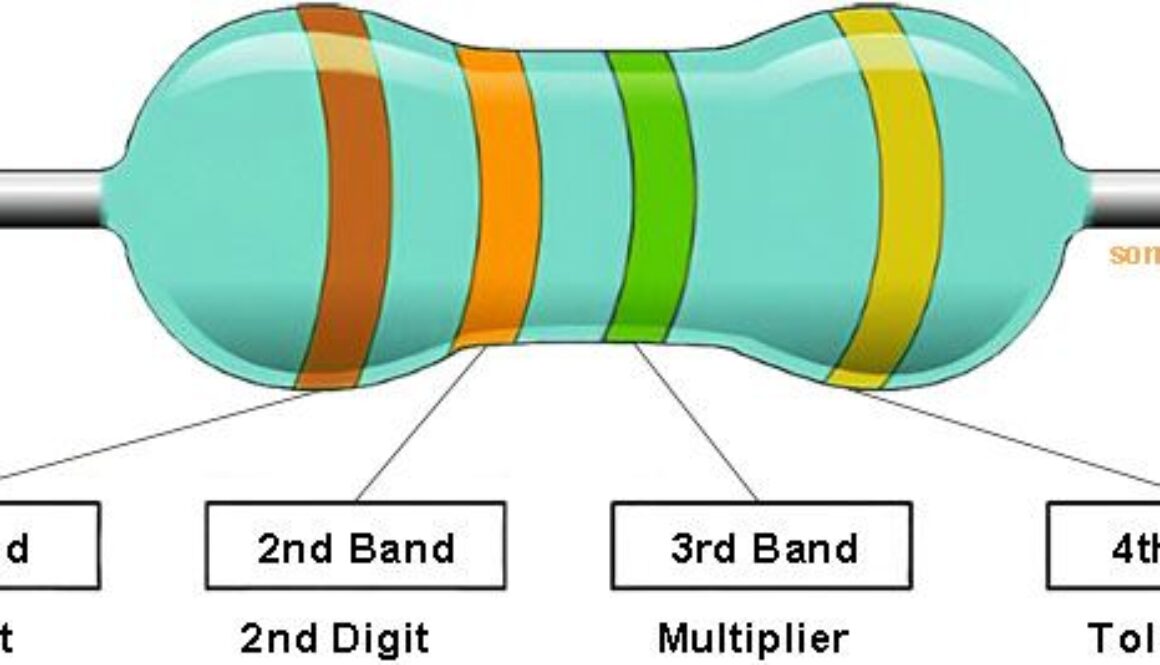 4 band resistor color code calculator tool