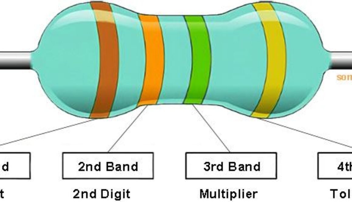 Resistor Color Code Calculator Archives SM Tech