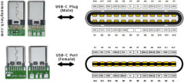 USB C Pinout – All USB 2.0-3.0 Type Pin Diagram