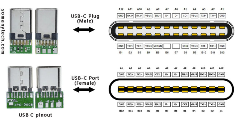 USB C Pinout - All USB 2.0-3.0 Type Pin Diagram - SM Tech