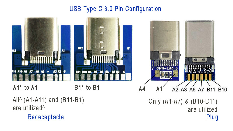 type c pinout USB 3.0 connector