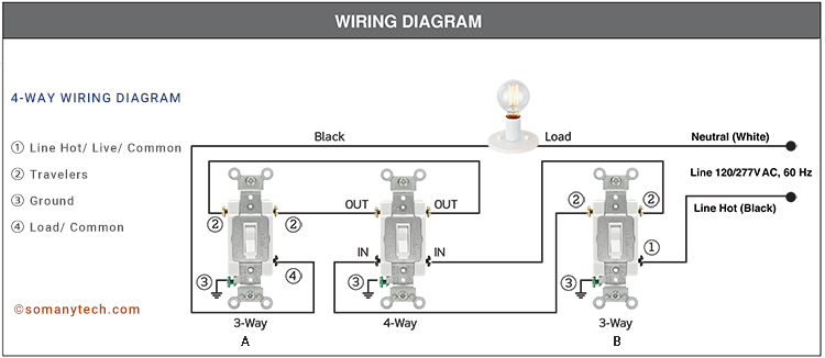 Wiring a 4 Way Switch Traditional Toggle type